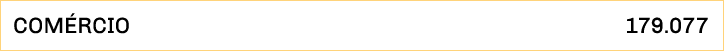 comércio  179 077