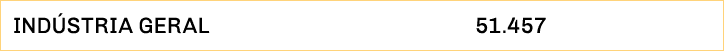indústria geral  51 457 
