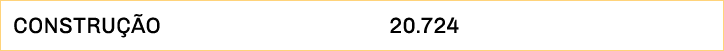 construção  20 724