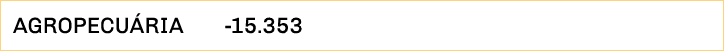 agropecuária -15 353 