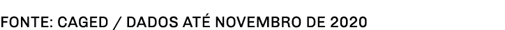 FONTE: caged   dados até novembro de 2020