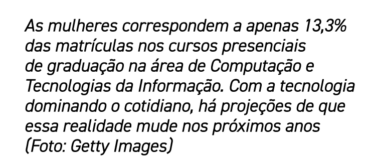 As mulheres correspondem a apenas 13,3% das matrículas nos cursos presenciais de graduação na área de Computação e Te   