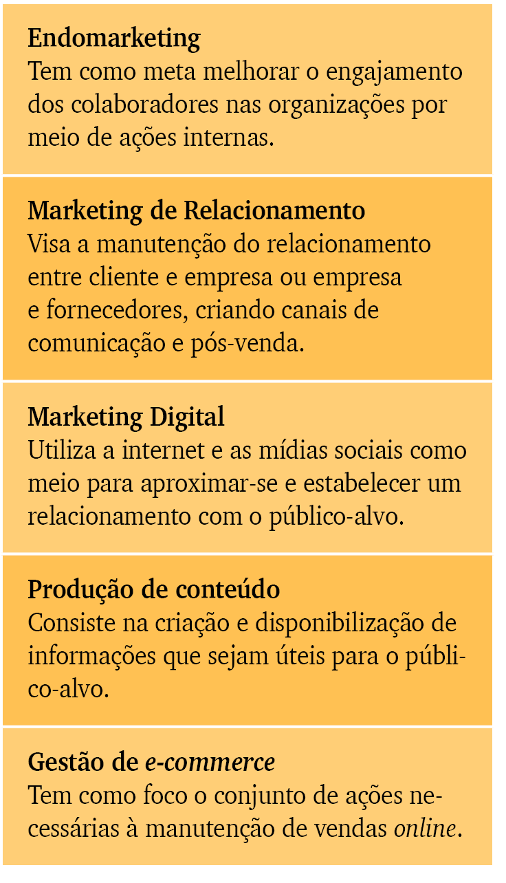 Endomarketing Tem como meta melhorar o engajamento dos colaboradores nas organiza es por meio de a  es internas.,Mar...