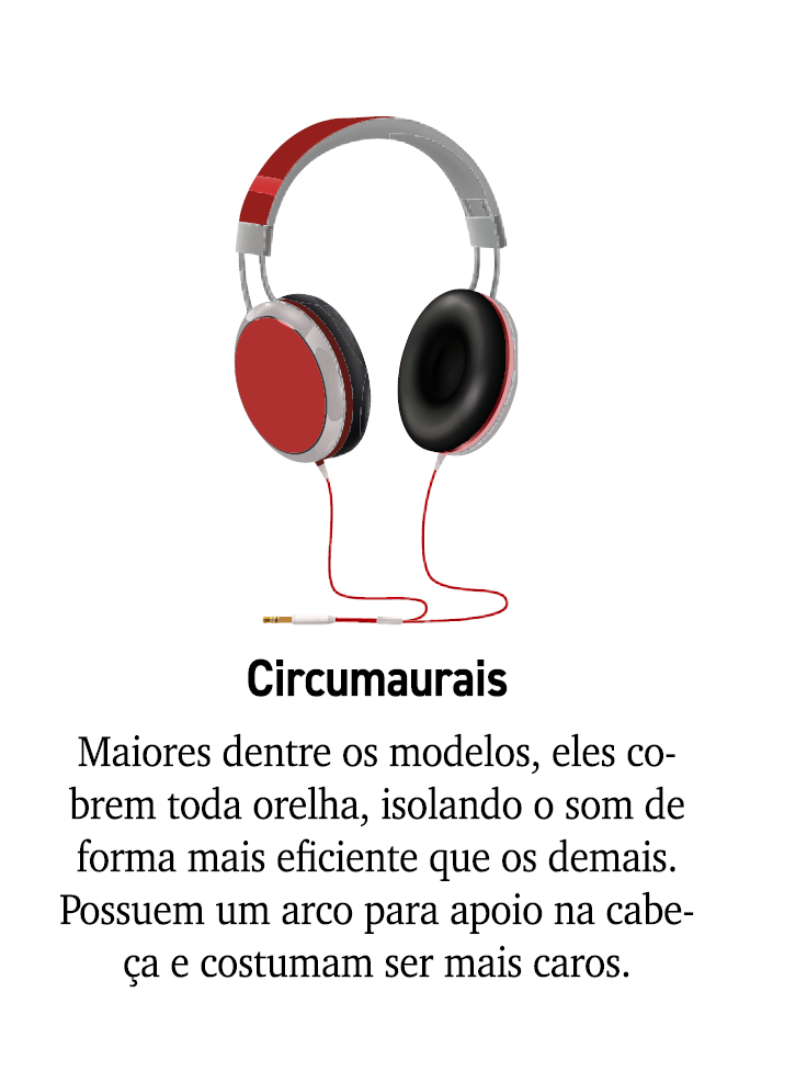 ￼ Circumaurais Maiores dentre os modelos, eles cobrem toda orelha, isolando o som de forma mais eficiente que os dema...