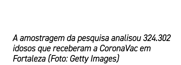 A amostragem da pesquisa analisou 324.302 idosos que receberam a CoronaVac em Fortaleza (Foto: Getty Images)