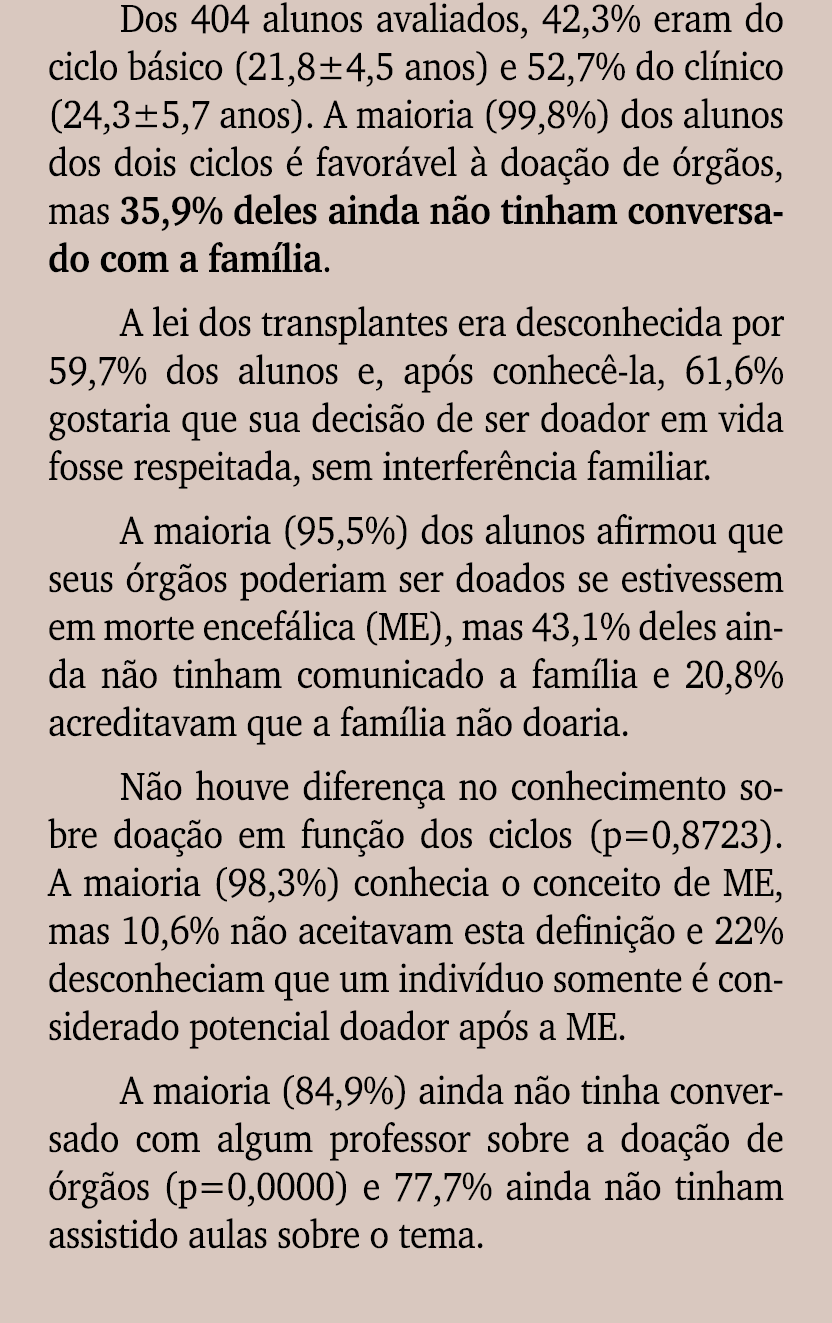 Dos 404 alunos avaliados, 42,3% eram do ciclo b sico (21,8±4,5 anos) e 52,7% do cl nico (24,3±5,7 anos). A maioria (9...