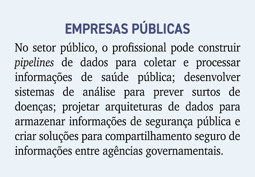 Empresas p blicas No setor p blico, o profissional pode construir pipelines de dados para coletar e processar informa...