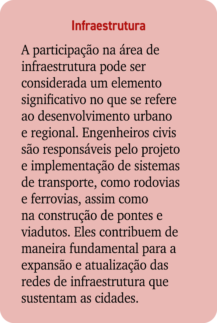 Infraestrutura A participa o na  rea de infraestrutura pode ser considerada um elemento significativo no que se refe...