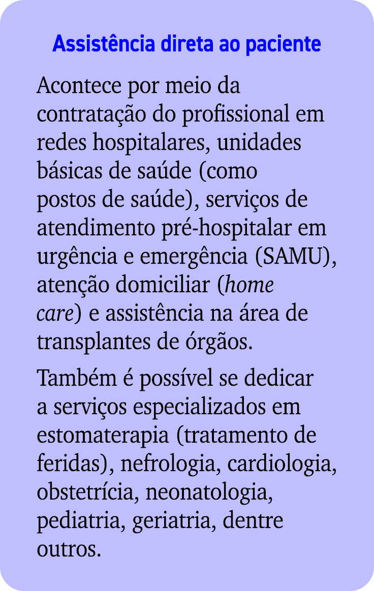 Assist ncia direta ao paciente Acontece por meio da contrata o do profissional em redes hospitalares, unidades b sic...