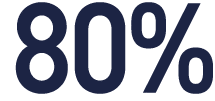 80%